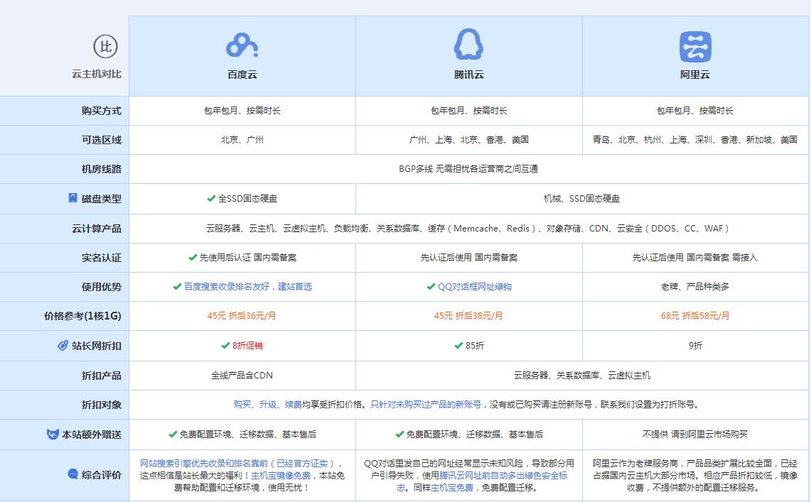 荣县云主机代理对比.jpg